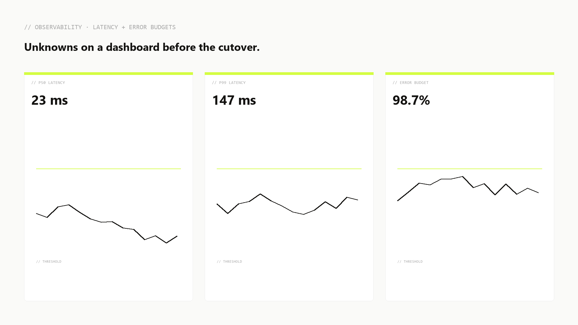 Observability dashboard with per-account latency and error budgets